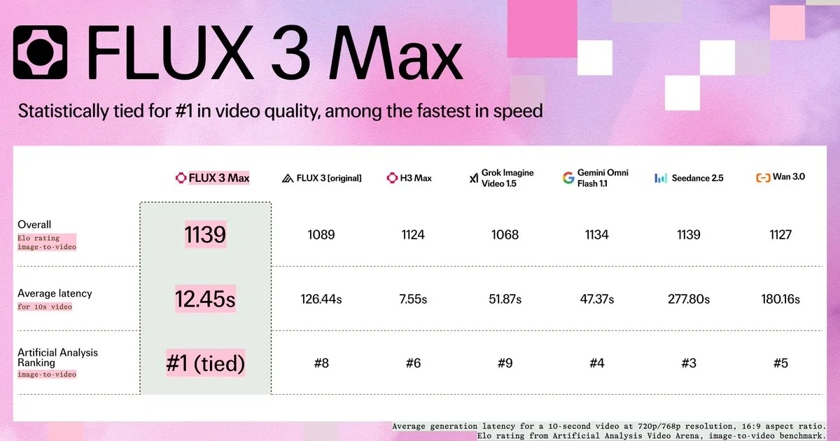 FLUX 3 Max preview