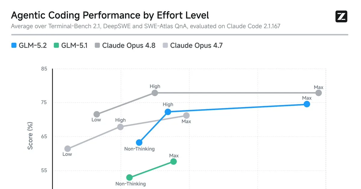 GLM-5.2 preview