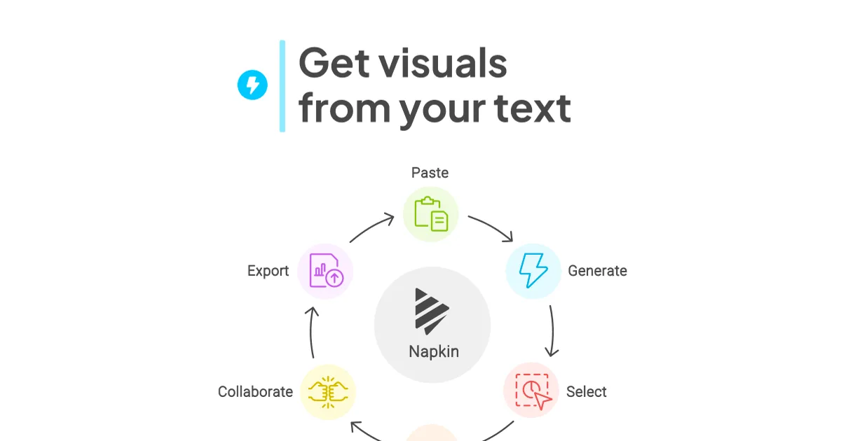 Napkin AI preview